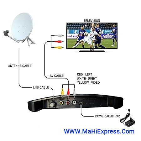 Sayeny Free To Air Set Top Box Crown Digital Satellite Receiver TV Accessories (Required Dish Antena for Watch Life Time Free Channel)