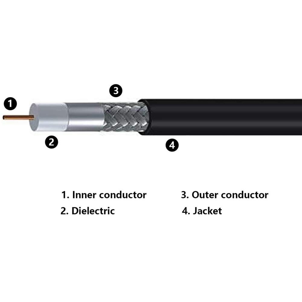 India 36 ft Low-Loss Coaxial Extension Cable (50 Ohm) N Male to N Male Connector Digital Coax Cable 5D-FB Pure Copper Coax Cables High Speed Transmit, for Cell Phone Signal Booster/Antenna